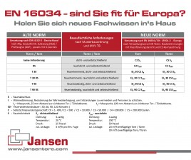 EN 16034 – Jansen macht Sie fit für Europa!